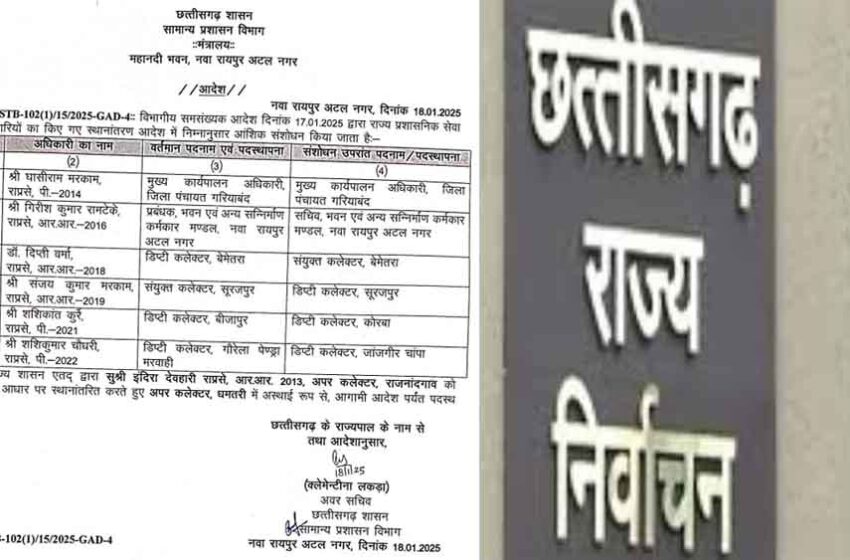 छत्तीसगढ़-गरियाबंद में रिटर्निंग ऑफिसर पद से हटाए गए जिला पंचायत CEO मरकाम
