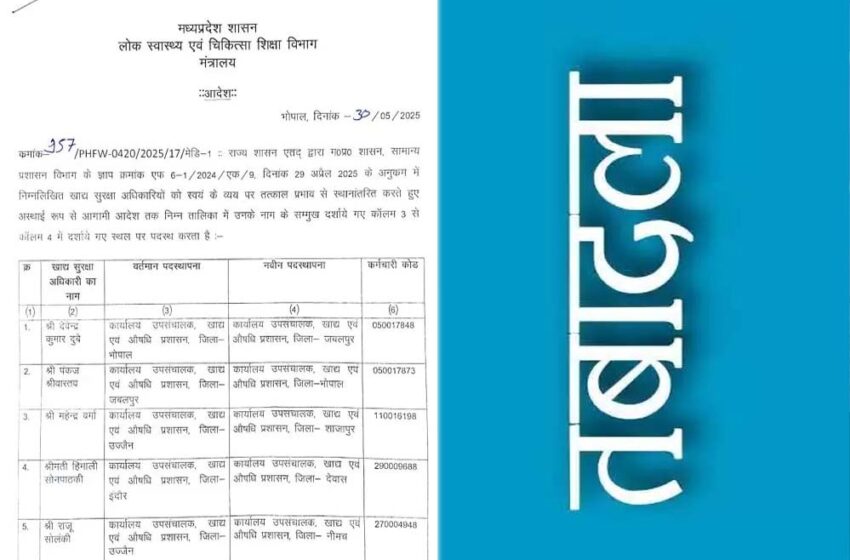  प्रदेश के 9 खाद्य सुरक्षा अधिकारियों के ट्रांसफर, पंकज श्रीवास्तव संभालेंगे भोपाल का प्रभार
