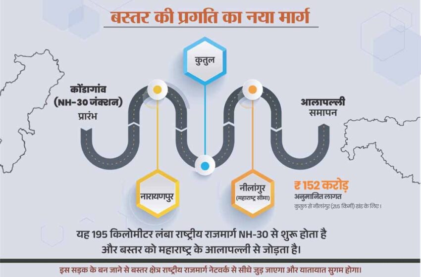  कुतुल से नीलांगुर महाराष्ट्र बॉर्डर तक एनएच-130-डी का होगा निर्माण
